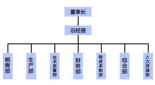 金丝楠木原木